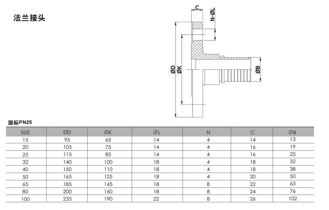法蘭國標PN25.jpg